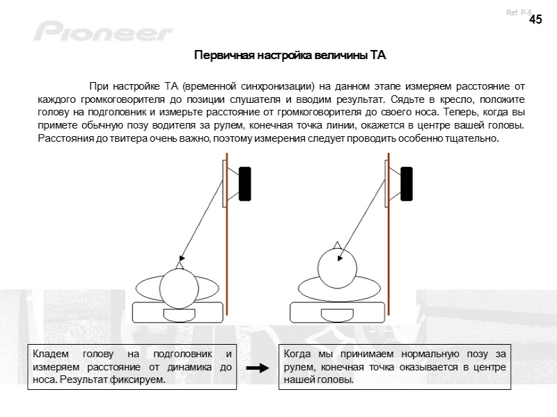 45 Первичная настройка величины TA  При настройке ТА (временной синхронизации) на данном этапе